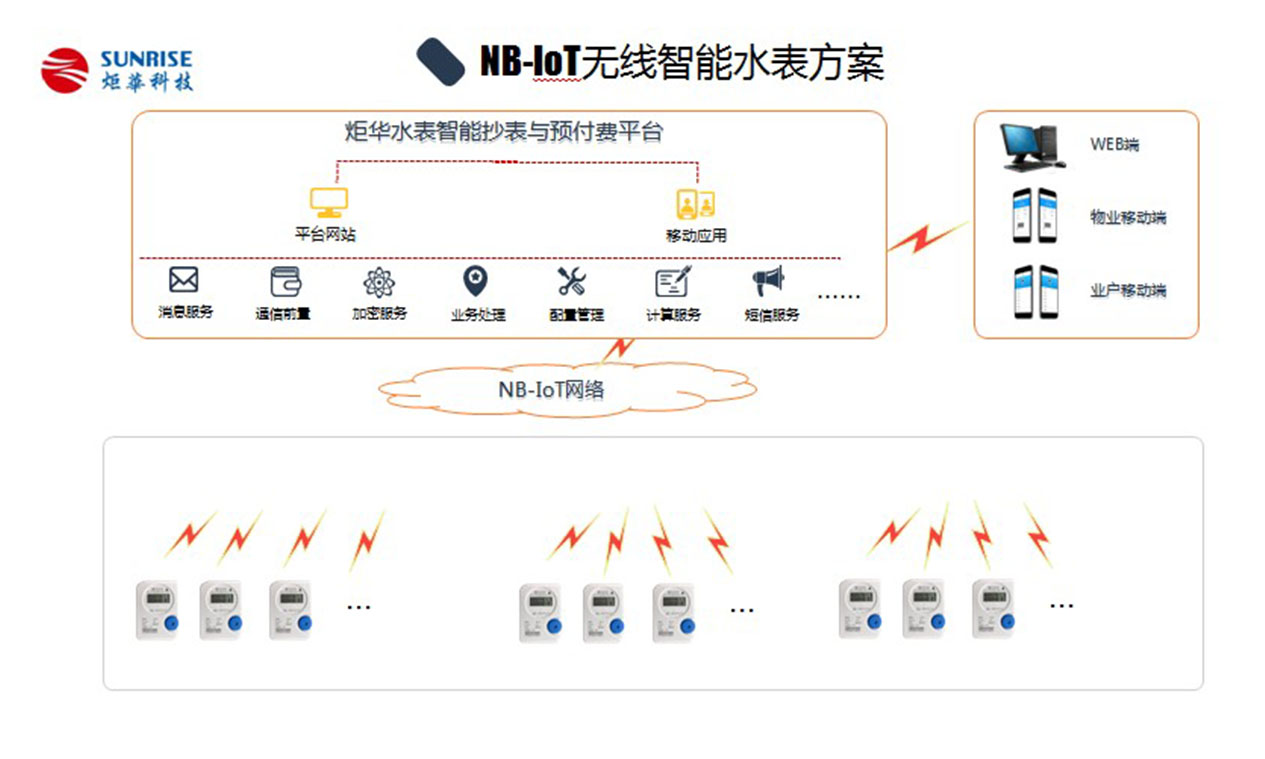 NB-IOT無(wú)線智能水表方案圖內(nèi)頁(yè).jpg