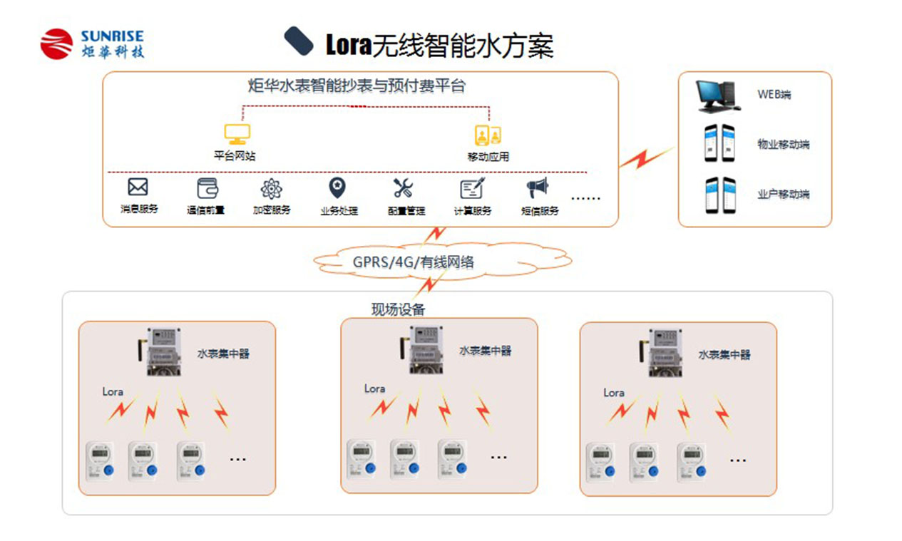 LORA無(wú)線智能水表方案圖內(nèi)頁(yè).jpg